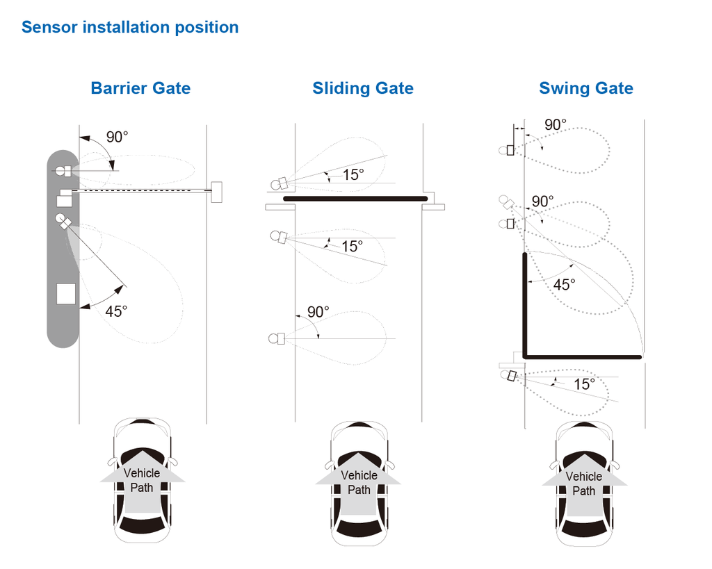OVS-02GT Voertuigdetectie voor toegangscontrole